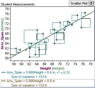 Seatings and Sums of Squares