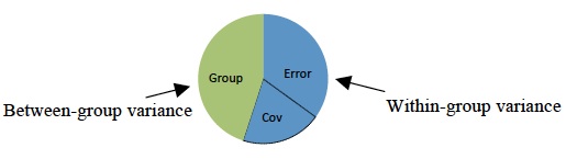 what is covariate variable in research