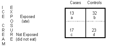 rate ratio