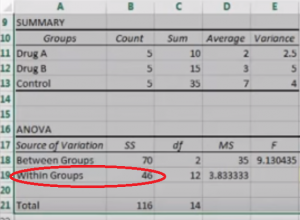 residual variance