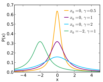 alpha stable distribution