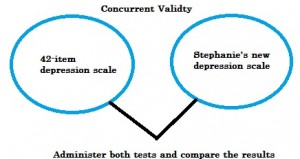 concurrent validity