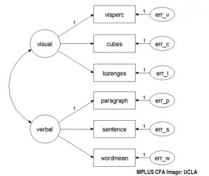 confirmatory factor analysis