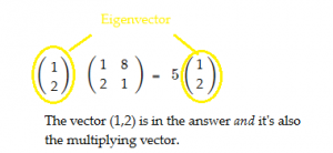 product of matrix and its adjoint eigenvalues product of matrix and its adjoint eigenvalues