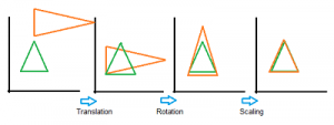 generalized procrustes analysis