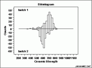 bihistogram