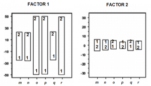 Block Plot: Quick Overview & Examples - Statistics How To