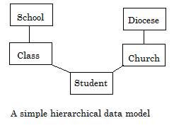 hierarchical linear modeling