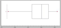 box plot ti 89