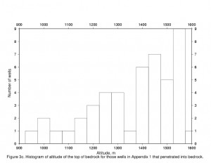 A multimodal distribution with several peaks. Image:  Usgs.gov