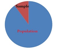 population percentage