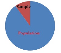 Mean In Statistics Symbol