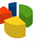 probability and statistics