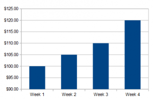 what is a statistic? Difference Between Inferential and Descriptive Statistics