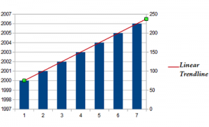 linear trendline