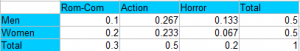 two way relative frequency table