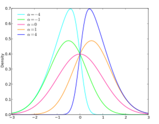 skew normal distribution