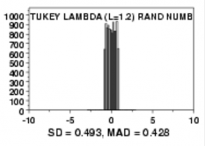 tukey lambda distribution