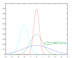 Bell curve graph hi-res stock photography and images - Alamy