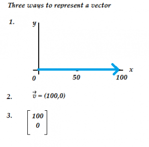 Vector Transformation & Linear Transformation