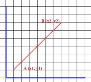Finding the Magnitude and Direction of a Vector - graph