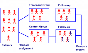 randomized clinical trial