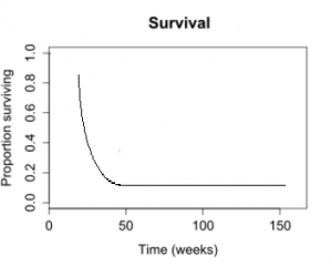 survival analysis