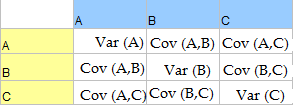 variance-covariance matrix 2