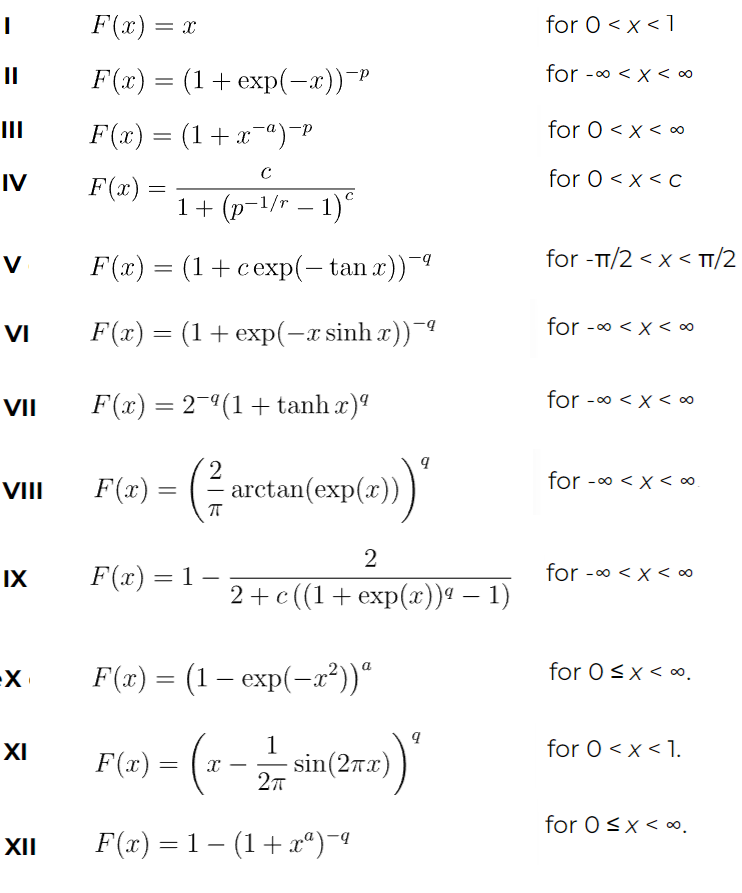 burr distribution types