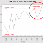 statistical process control