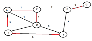 greedy algorithm