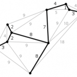 minimum spanning tree