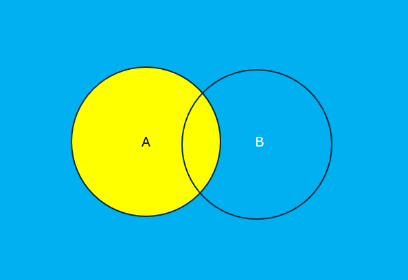 complementary events diagram