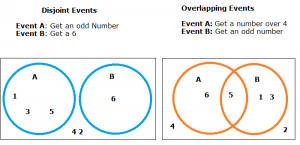 disjoint events