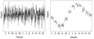 covariance stationary