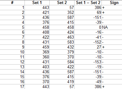 statistic hypothesis test calculator statistic hypothesis test calculator