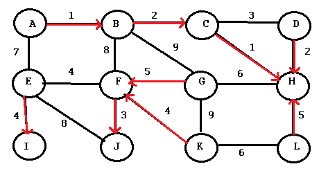 boruvka's algorithm 2