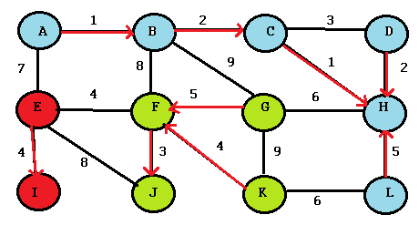boruvka's algorithm 3