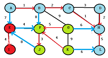 boruvka's algorithm 4