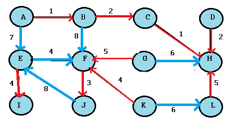 boruvka's algorithm 6