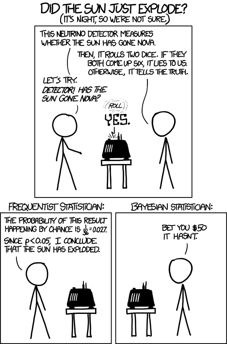 Image: frequentist statistics XKCD.
