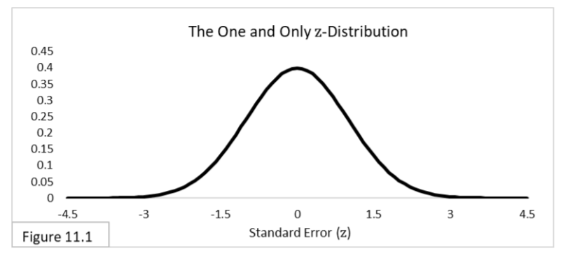 frequentist statistics binomial distribution