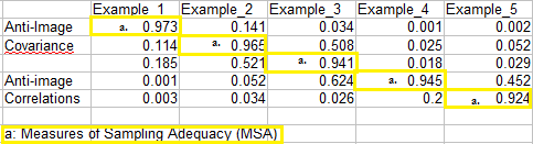 measures-of-sampling-adequacy