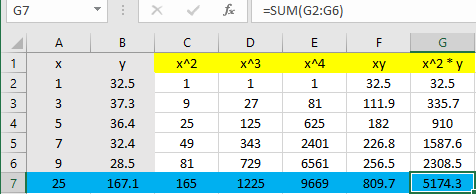Quadratic Regression - sum the columns table