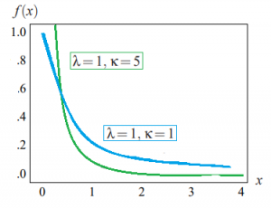 composite hypothesis test 