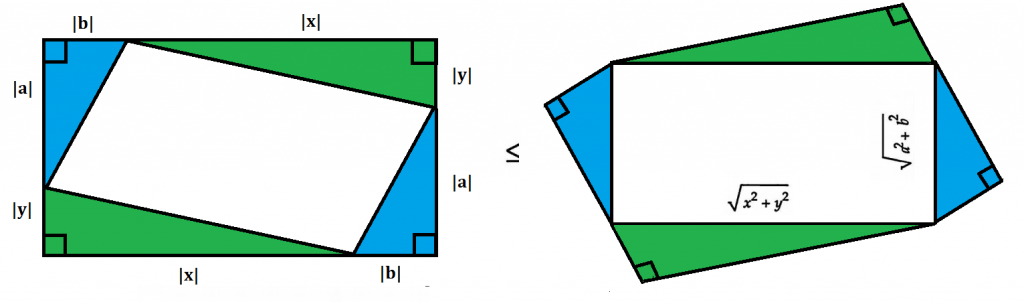 Cauchy-Schwarz Inequality - proof without words image