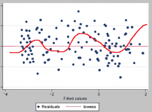 serial correlation