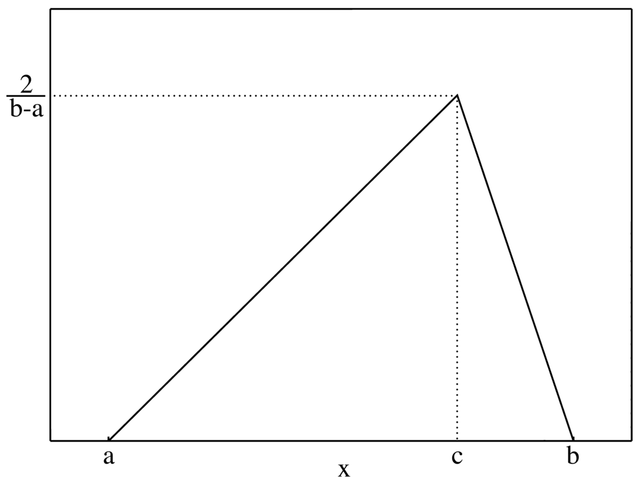 640px-Triangular_distribution_PMF