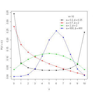 binomial
