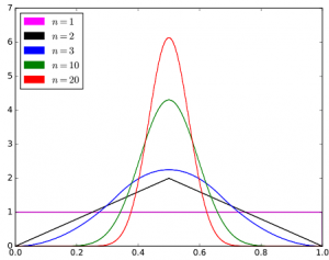 bates distribution